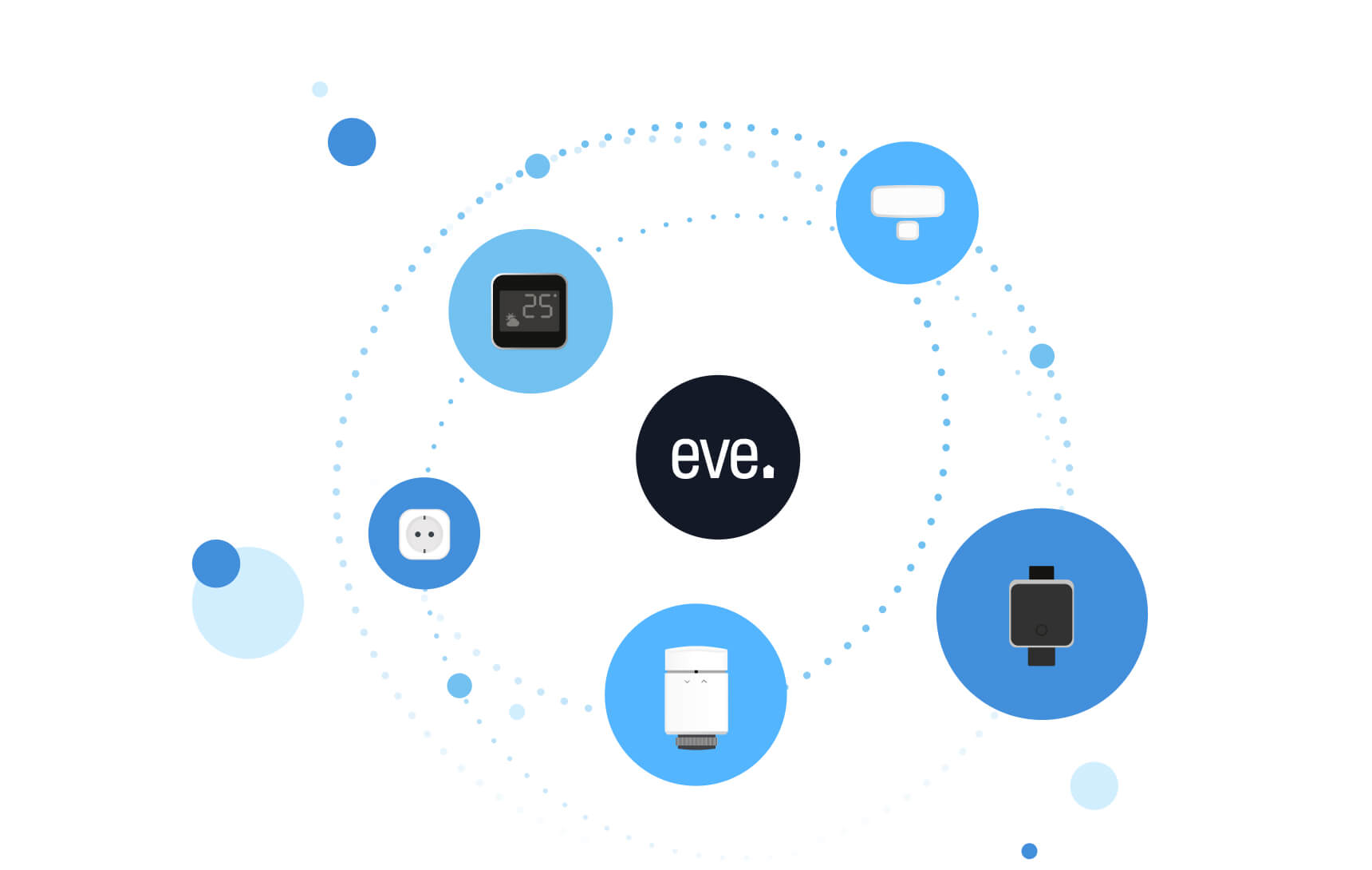 Graphic with Eve devices 